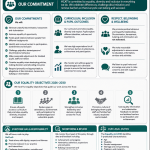 HCAT Equality Objectives Summary